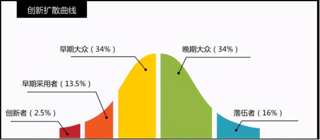 当你在用手机打字的时候,已经能被4亿多人羡慕