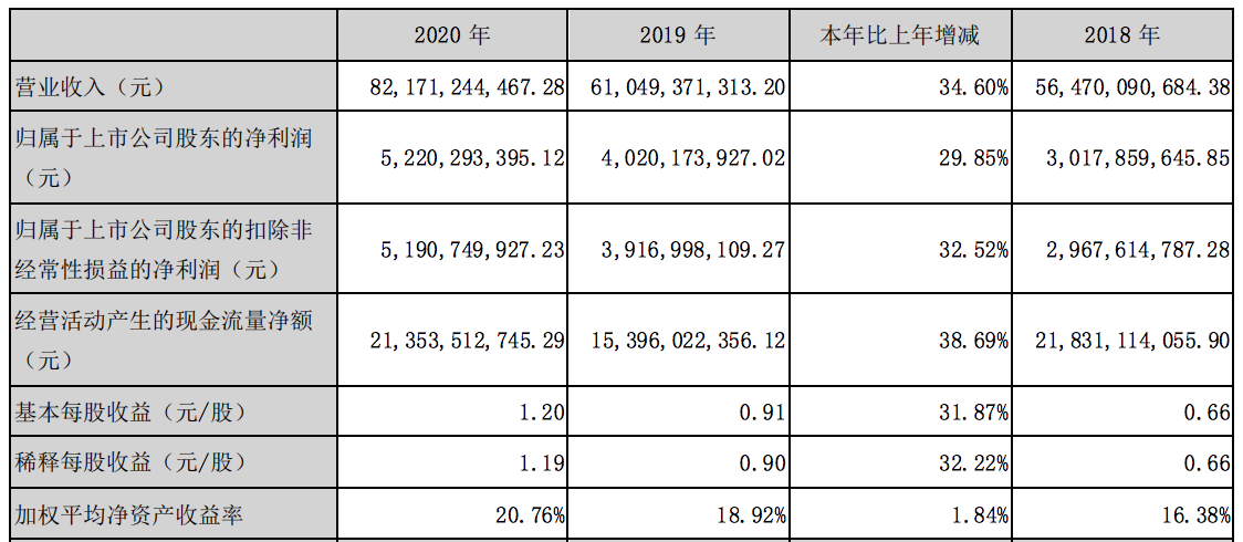 阳光城分拆物业上市提速背后:整体盈利能力下滑,股价持续走低