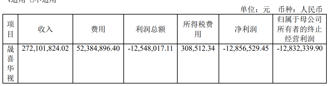 喜临门2020年业绩下滑:偿债压力大,已将亏钱的影视业务剥离