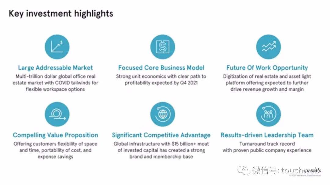WeWork时隔两年终上市：作价90亿美元 为软银养大的“巨婴”