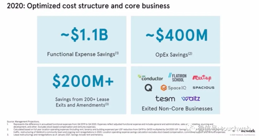 WeWork时隔两年终上市：作价90亿美元 为软银养大的“巨婴”