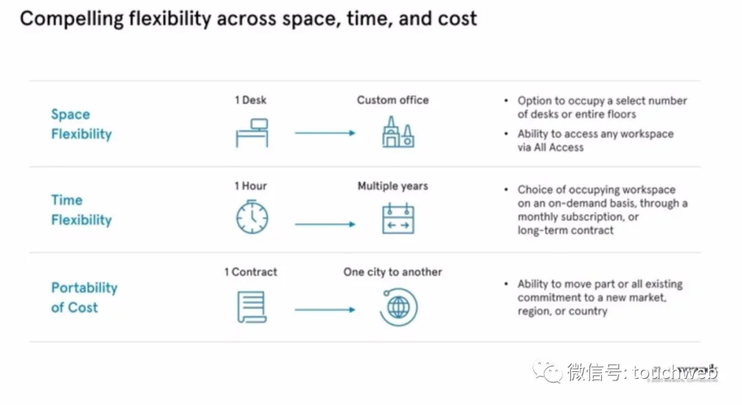 WeWork时隔两年终上市：作价90亿美元 为软银养大的“巨婴”