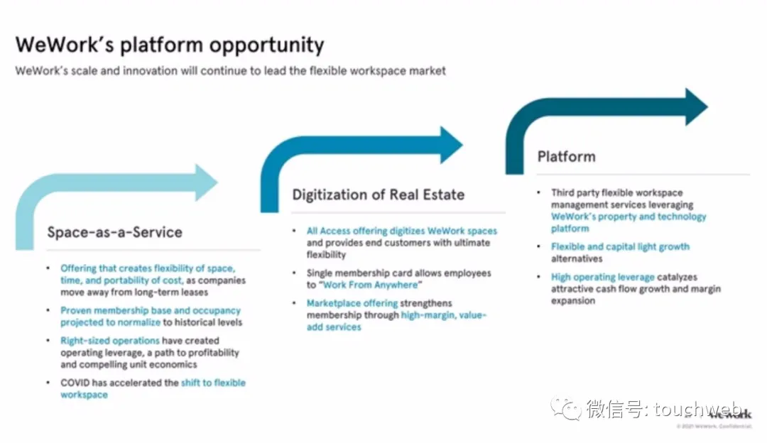 WeWork时隔两年终上市：作价90亿美元 为软银养大的“巨婴”