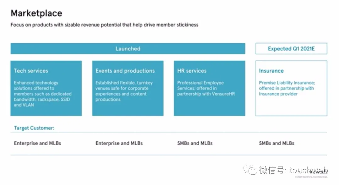 WeWork时隔两年终上市：作价90亿美元 为软银养大的“巨婴”