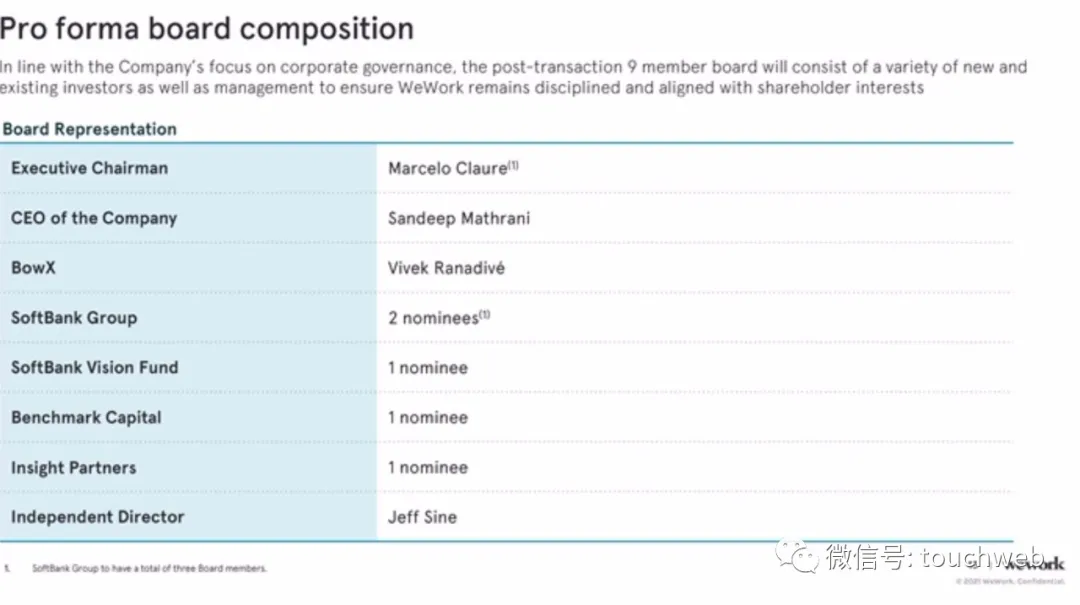 WeWork时隔两年终上市：作价90亿美元 为软银养大的“巨婴”