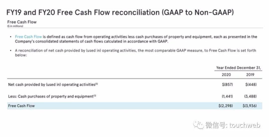 WeWork时隔两年终上市：作价90亿美元 为软银养大的“巨婴”