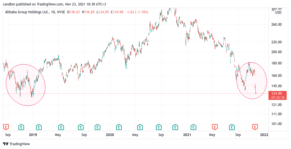 阿里巴巴技术图
