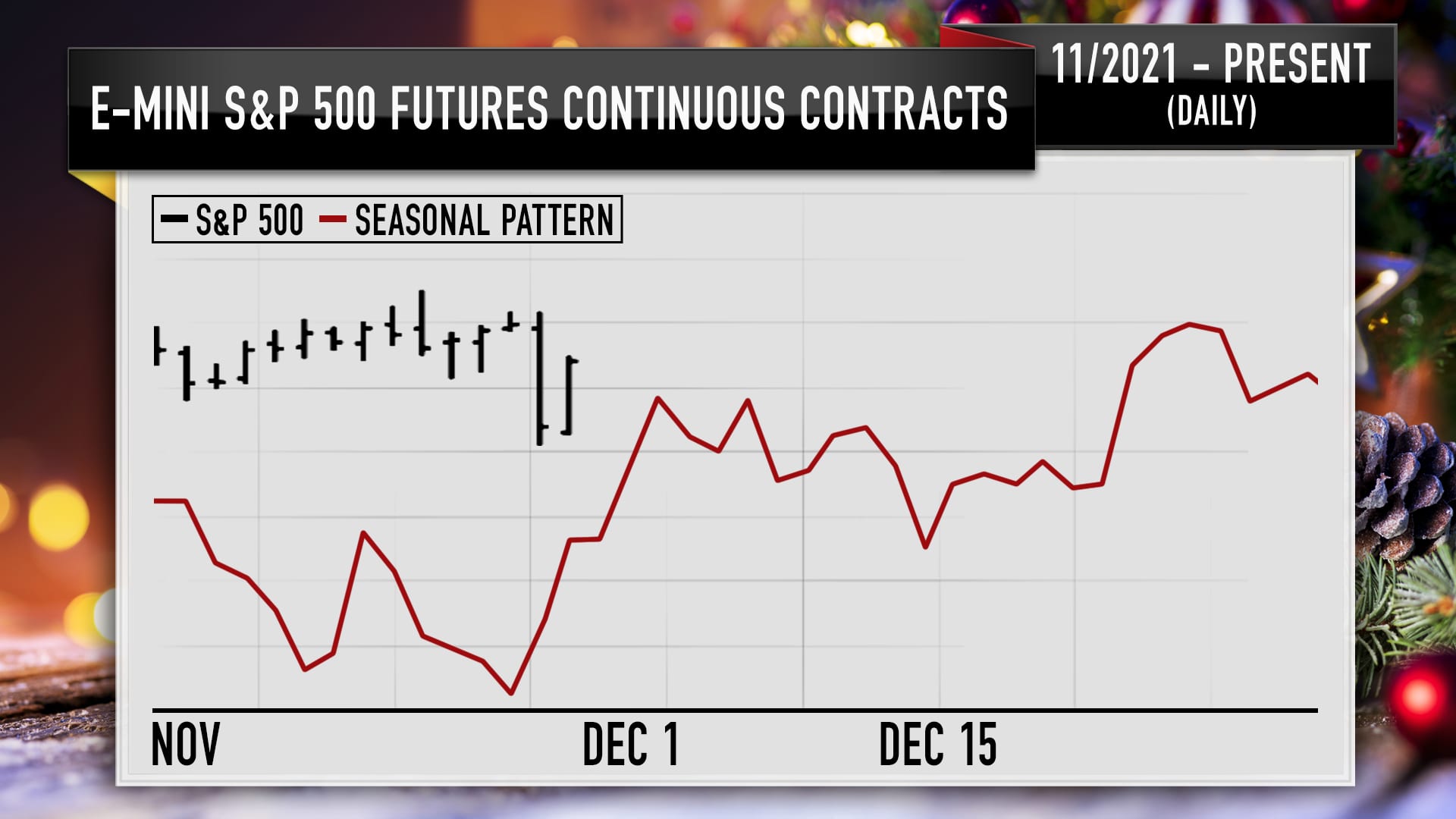 Technical analysis from Larry Williams that looks at seasonal trading patterns in December.