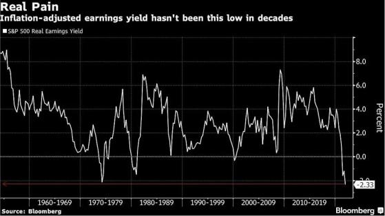 小心！历史上四次出现这一幕，美股均不幸陷入熊市……