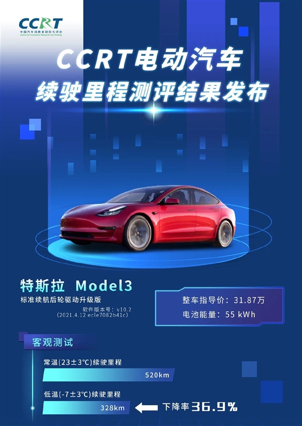 中汽研发布6款电动车冬季续航成绩：比亚迪汉成最大赢家