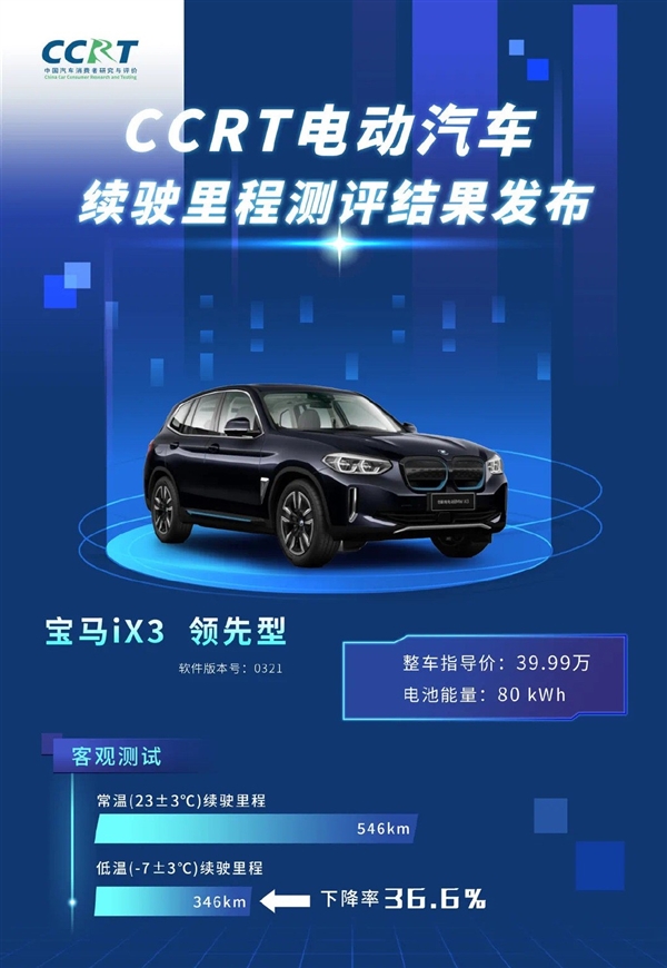 中汽研发布6款电动车冬季续航成绩：比亚迪汉成最大赢家