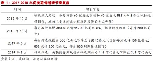 【浙商宏观||李超】美联储实际紧缩力度或不及预期