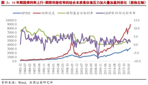 【浙商宏观||李超】美联储实际紧缩力度或不及预期