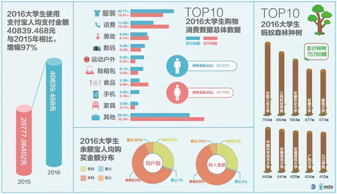 拍视频、做网红、密室扮鬼…00后大学生赚钱的花样真多