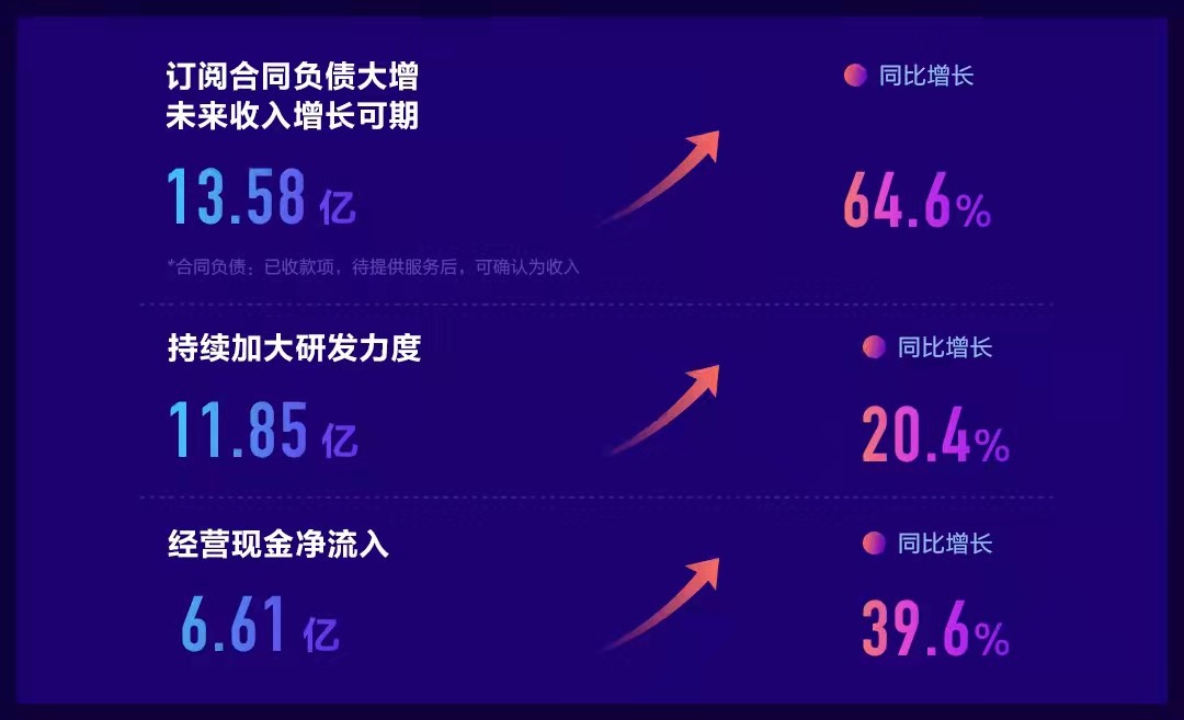 1647519276621941.png 金蝶2.png