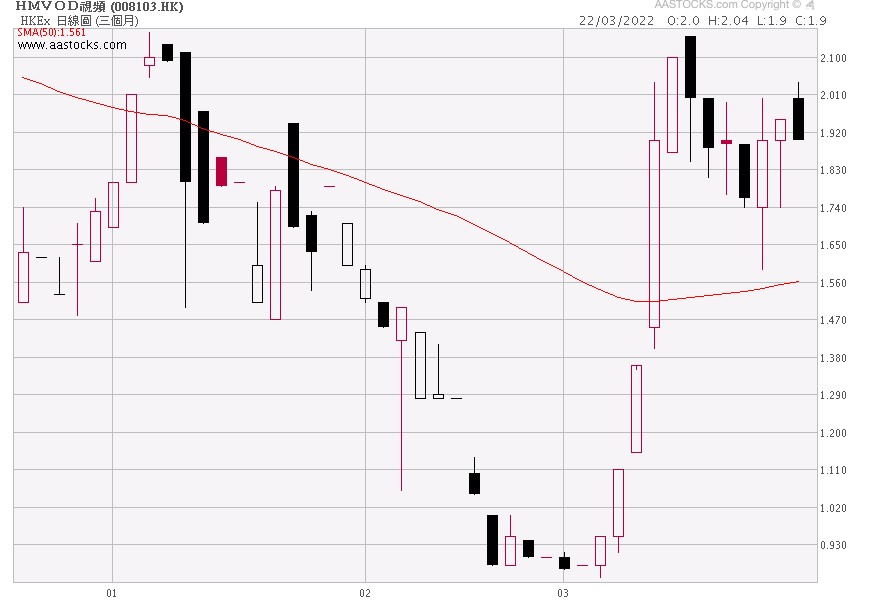 1647999284229208.png 圖片2.png