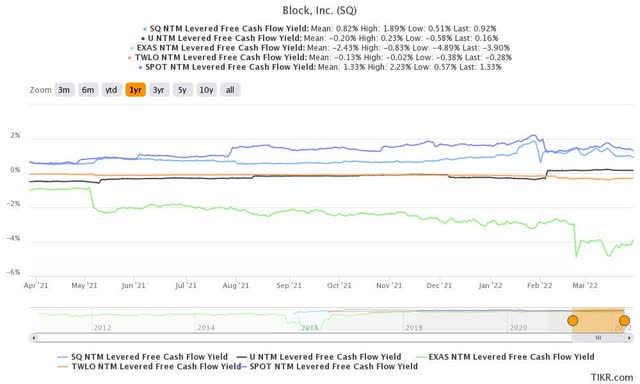 ARKK Top 10 Holdings (Part B)