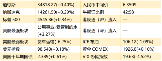智通港股早知道 | (4月4日)特斯拉一季度产量和交付同比增近70% 央行分两批次开展数字人民币试点