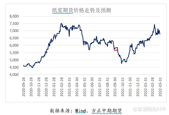 1649046469700502.png image.png