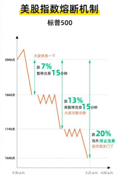 美股入門09：停牌、退市、破產(chǎn)及私有化