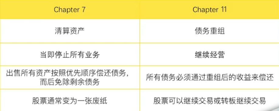 美股入門(mén)09：停牌、退市、破產(chǎn)及私有化