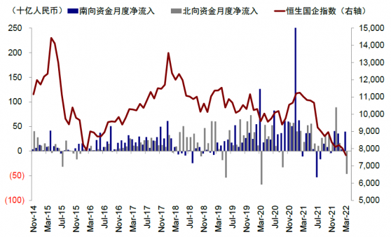中金：海外资金流出南下接盘 港股估值修复