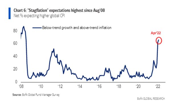 关于滞胀风险让大投资者将数十亿美元投入对冲