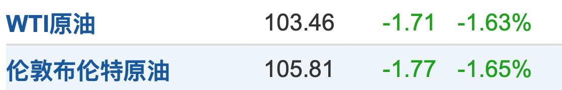 截屏2022-05-03 下午4.28.36.png