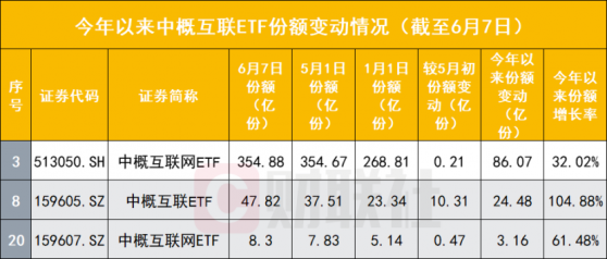 中概互聯ETF份額飆升，摩根大通、富達、景林等更提早逆勢加倉，中概持續表現當下還是機會嗎？