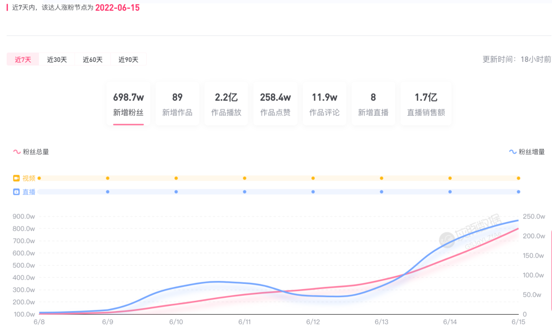 图片来源:灰豚数据