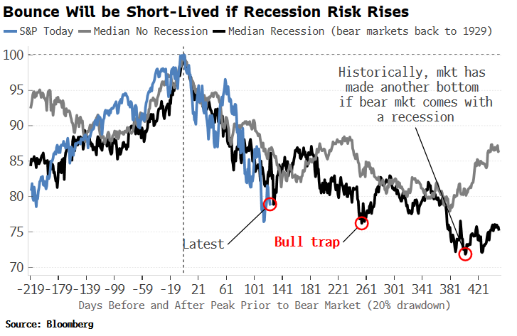 relates to The Worst Stock Selloff In Half a Century Might Not Be Done Yet