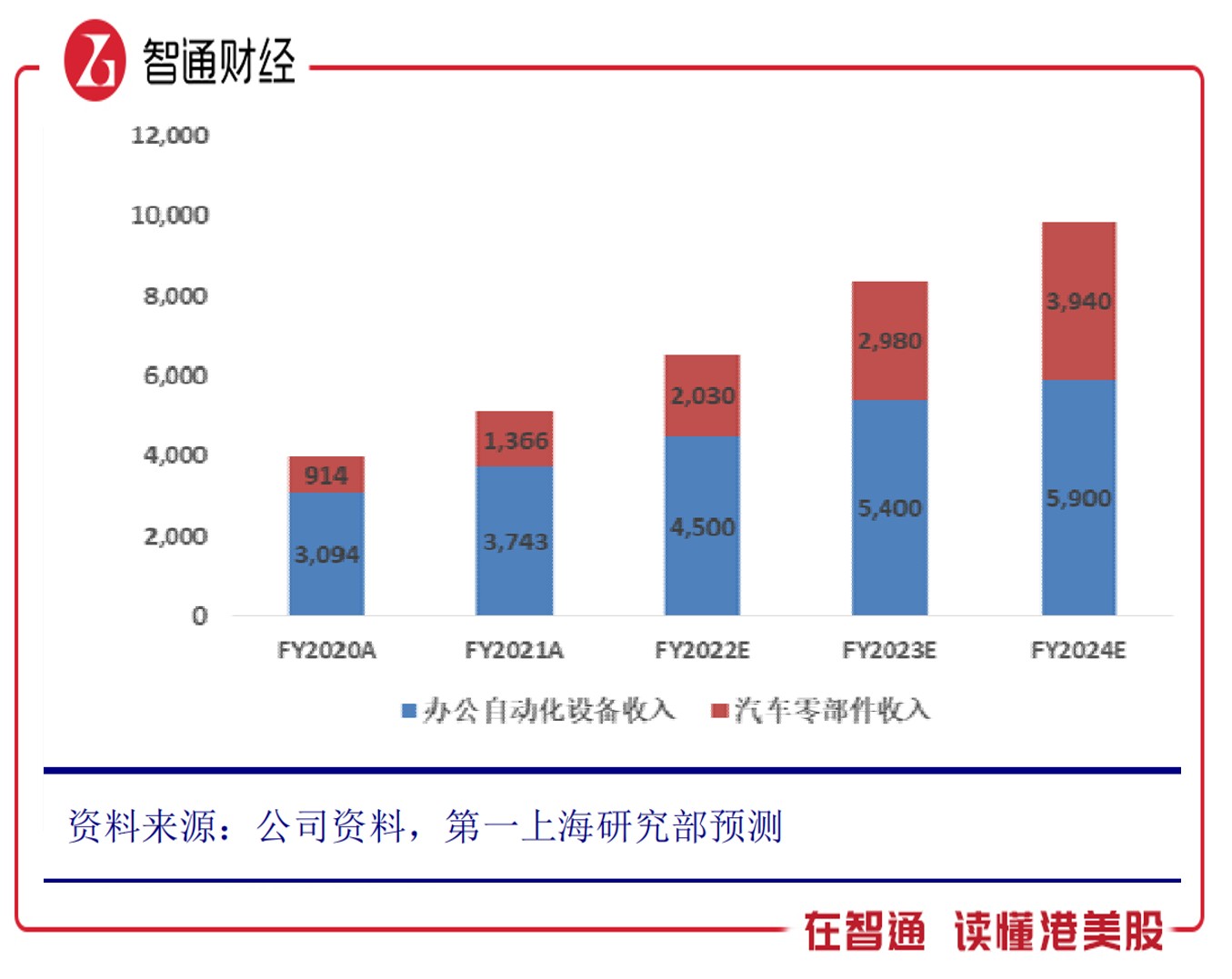 1657106482507457.png 图片2.png