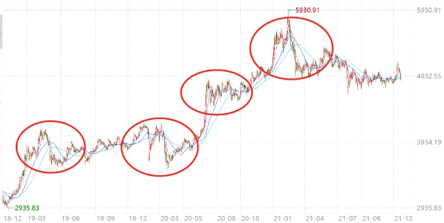 市场波动大，能不能像炒股一样，看趋势买基金？_财富号_东方财富网