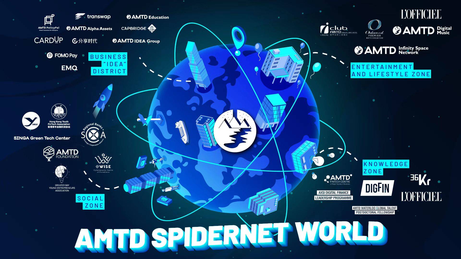 尚乘集团联手其蛛网生态圈成员及战略伙伴布局进驻元宇宙_合作_包括_的发展