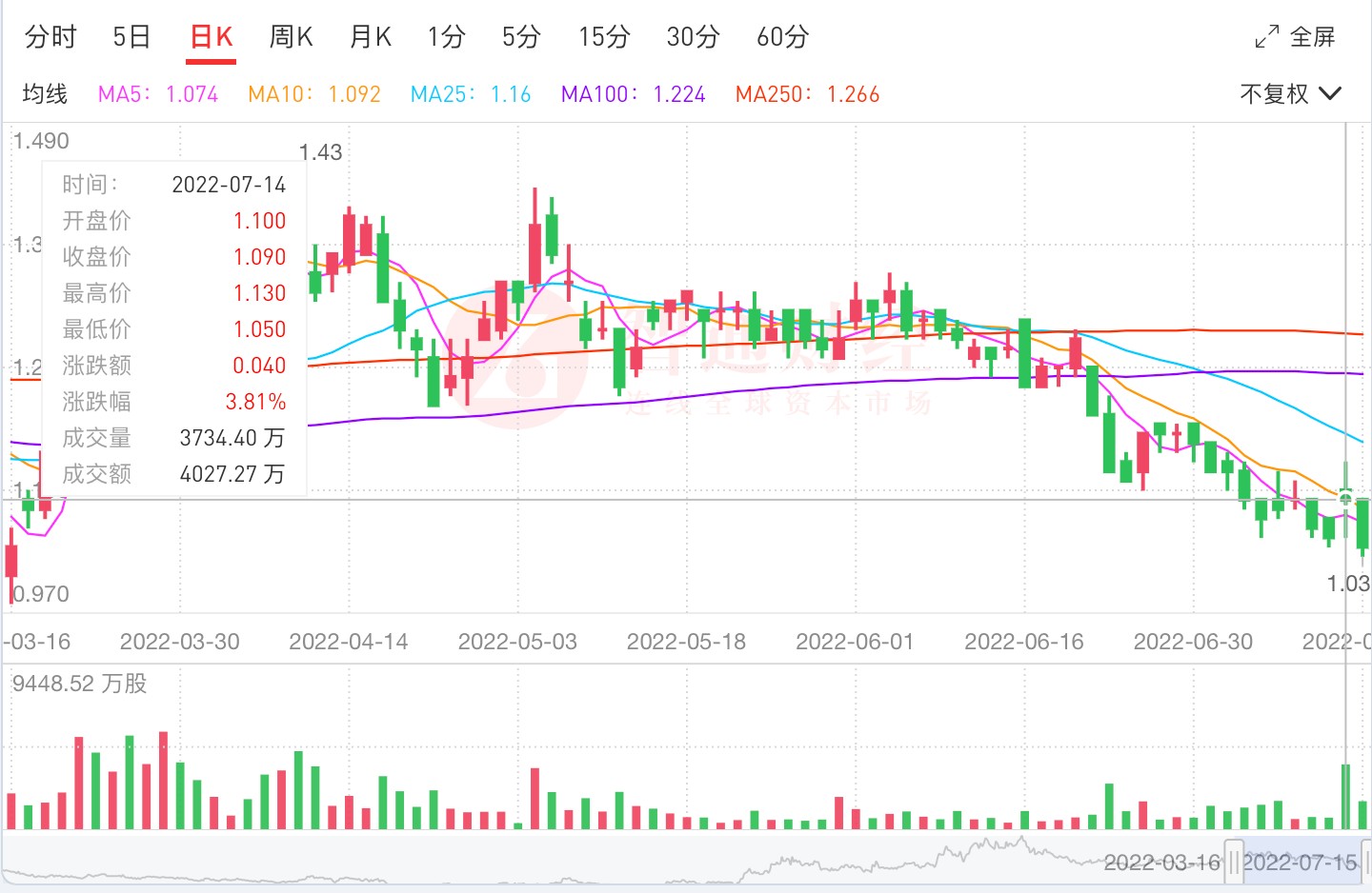 1657956577675654.png 圖片1.png