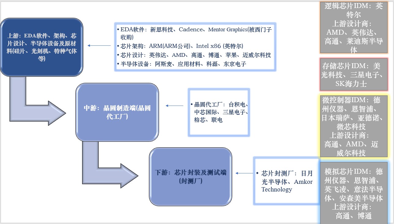 芯片产业链.png