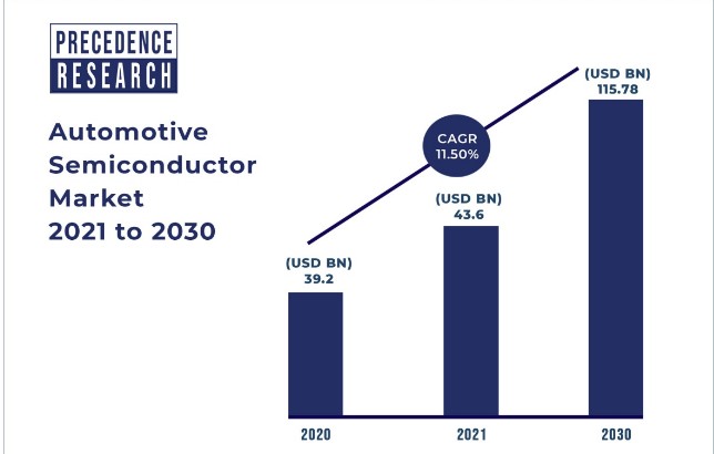 汽车芯片 预测.png