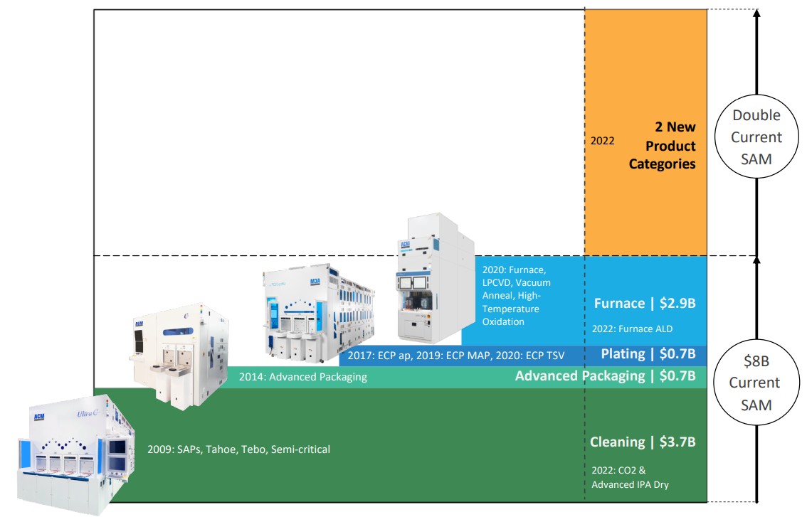 1660089750596607.png SMS5.png