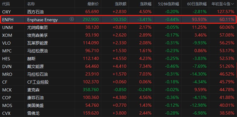 1660298536990357.png SP500.png