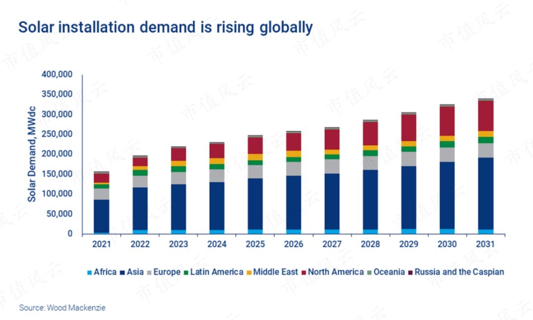1660298618817635.jpg 裝機量.jpg