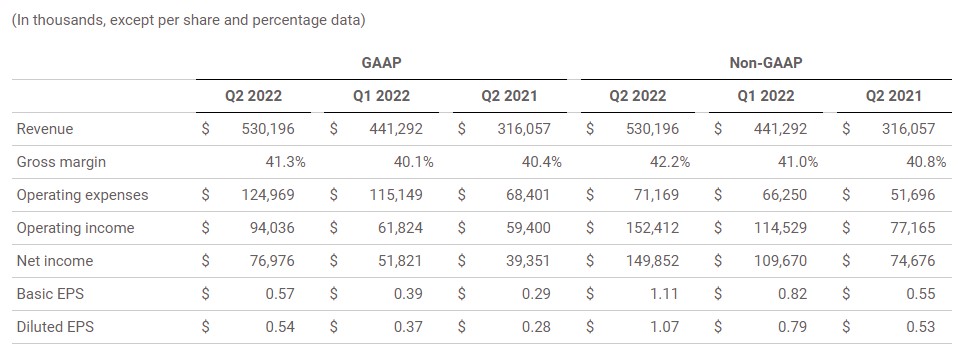 1660298630896964.png ENPH Q2財報.png