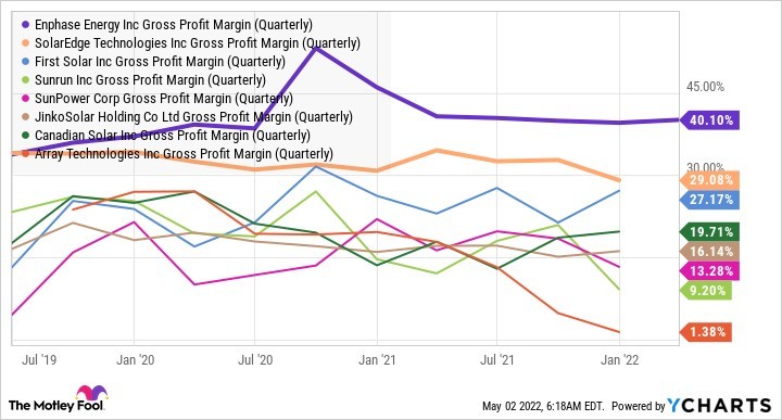 1660298642722515.jpg 毛利率.jpg